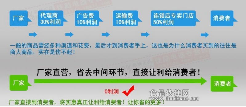 玉溪餐饮管理工具推荐:如何选择最合适的?